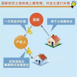 怎么查房产是不是自己 怎么查房产是不是自己