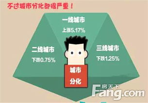 怎么知道我房产什么出