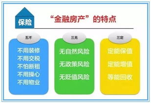 房产怎么购买保险费