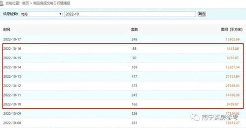 房产开盘价怎么定