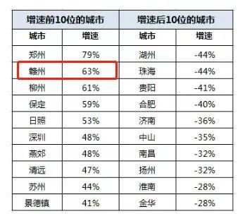 房产去库存怎么做账