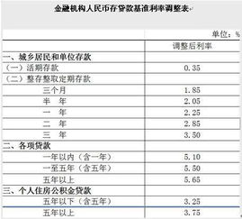 房产去库存怎么做账