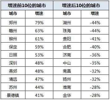 房产去库存怎么做账