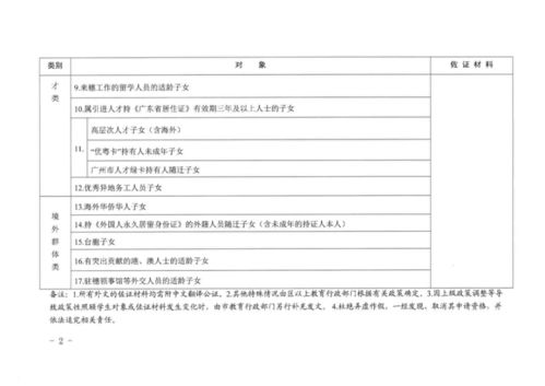 广州挂靠房产怎么上户口