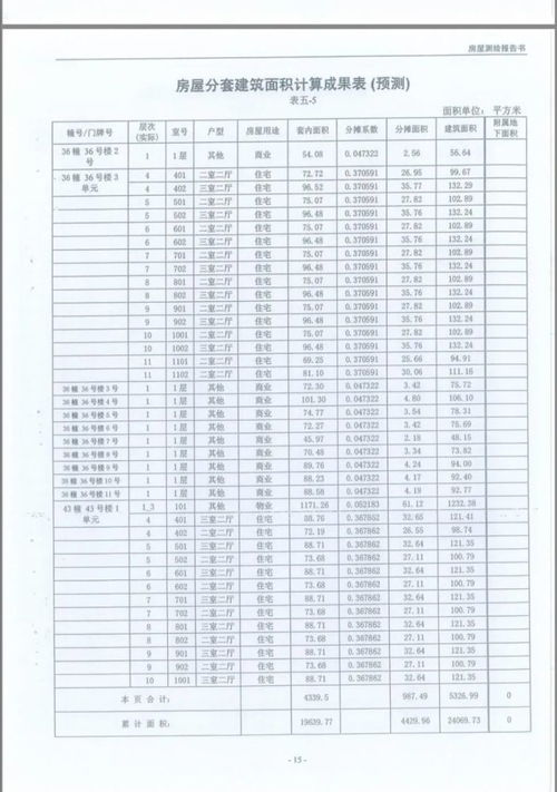 房产测绘报告怎么看