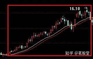 房产红黄线怎么制定