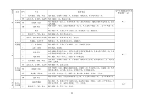 房产打关司怎么收费