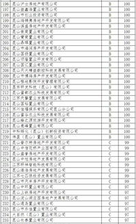 房产号怎么查看自己等级 房产号怎么查看自己等级
