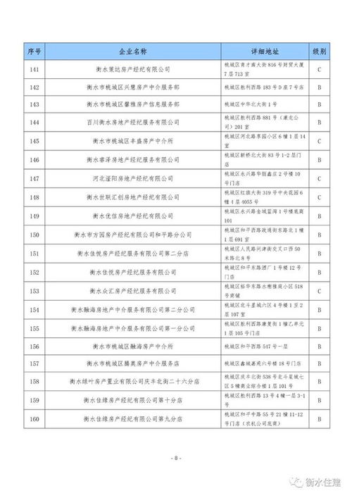 房产号怎么查看自己等级 房产号怎么查看自己等级