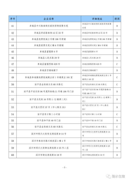 房产号怎么查看自己等级 房产号怎么查看自己等级