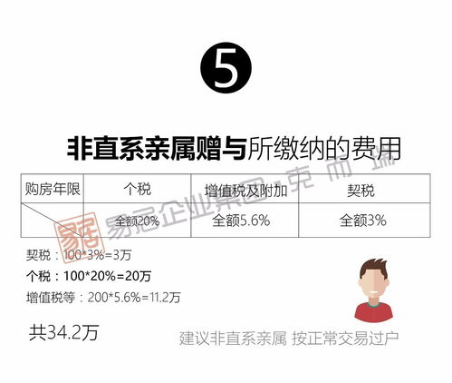 大连亲属赠与房产怎么过户 大连亲属赠与房产怎么过户