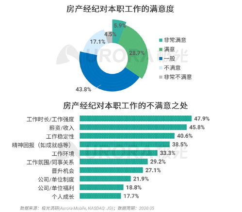 房产行业变现分析怎么写