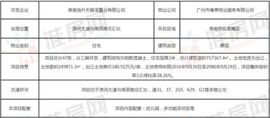 民安房产怎么查备案价格