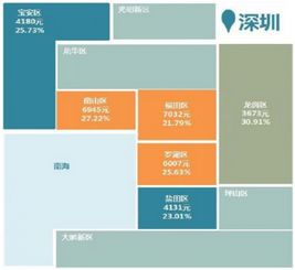 房产发布图怎么看