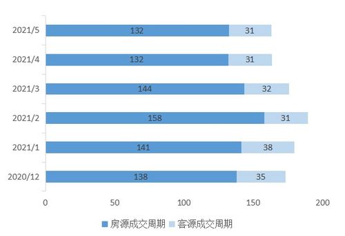 房产发布图怎么看