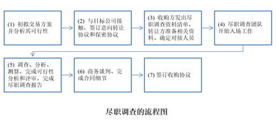 房产调研表怎么做