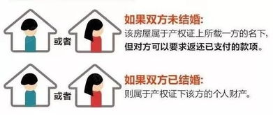 房产顾问高端叫法怎么称呼