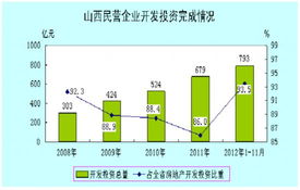 房产测评结构分析怎么写