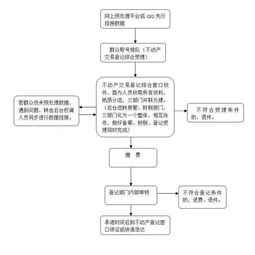 房产过户流程单子怎么写