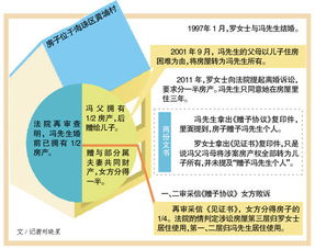 组团打房产官司怎么打