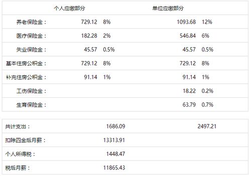房产房租情况怎么写好