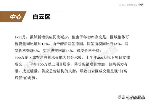 房产咨询私信方法怎么写