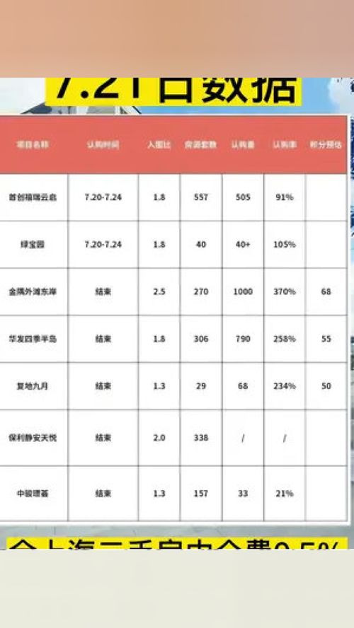 房产咨询私信方法怎么写
