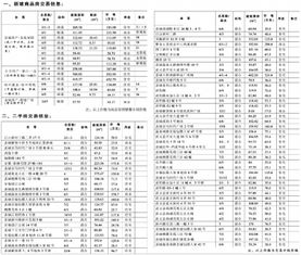 县城房产信息怎么填写