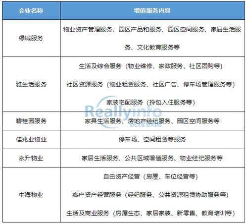 房产户名变更费用怎么算