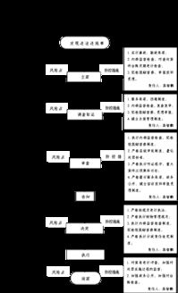 房产改变属性怎么办理