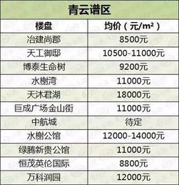 房产寄卖价格怎么算