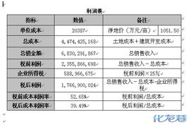 房产寄卖价格怎么算