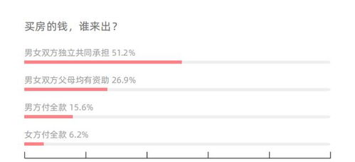 结婚赠送房产份额怎么算