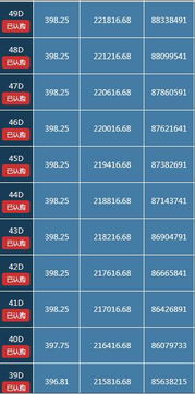 拥有多少套房产怎么算