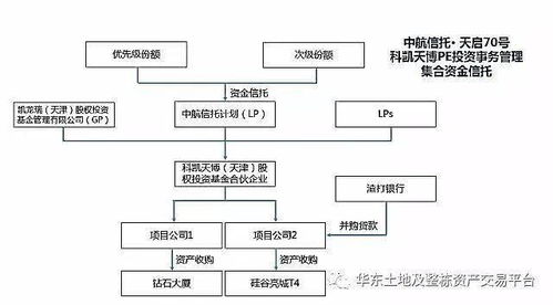 房产开发架构怎么写范文 房产开发架构怎么写范文
