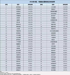 负债抛售房产怎么算