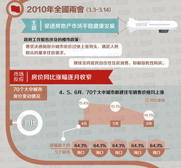 网上房产误区怎么投诉