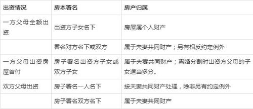 分户后房产怎么分配