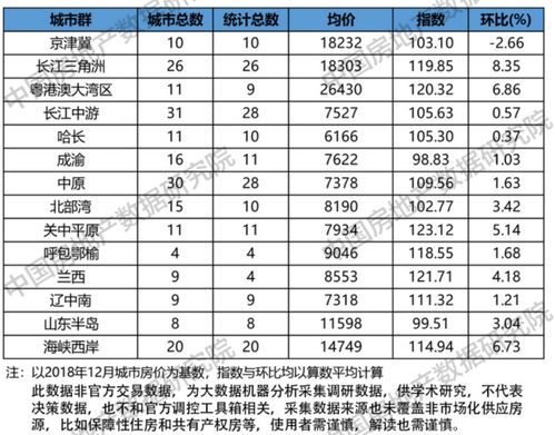 房产可负担指数怎么计算