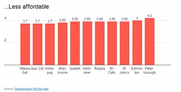 房产可负担指数怎么计算