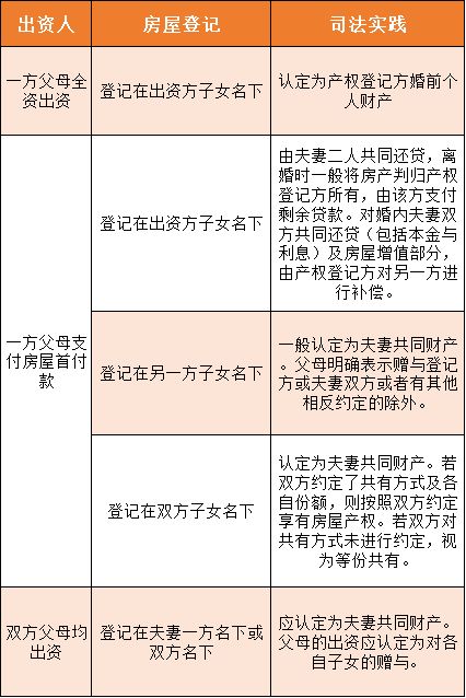 民法 婚前房产怎么分割