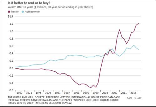 加拿大疫情房产怎么处理 加拿大疫情房产怎么处理