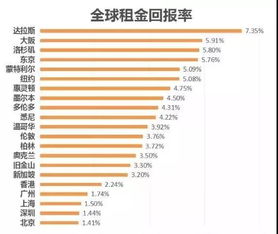 房产投资贷款怎么还利息