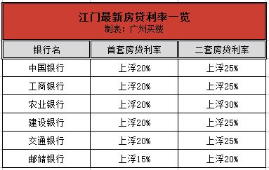 房产投资贷款怎么还利息