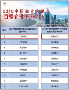 房产企业怎么起名字