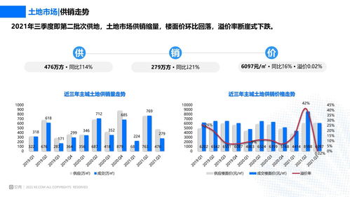 怎么把商业房产快速变现