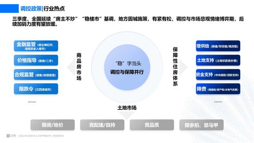 怎么把商业房产快速变现