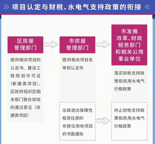怎么撤销房产保全申请