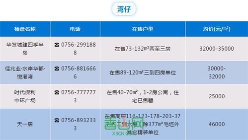 珠海怎么预约4价房产