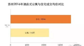 姊妹之间房产怎么分户籍